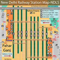 Indian Railways - Converge Public Sector Projects