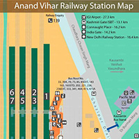 Indian Railways - Converge Public Sector Projects